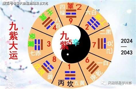 九运坐南向北|九离紫火运（2024